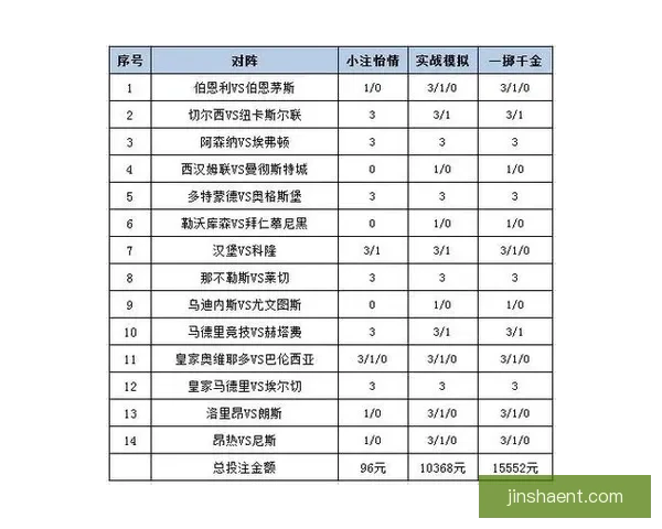 最新足球竞猜平台推荐 精选赛事分析与投注策略一站式服务