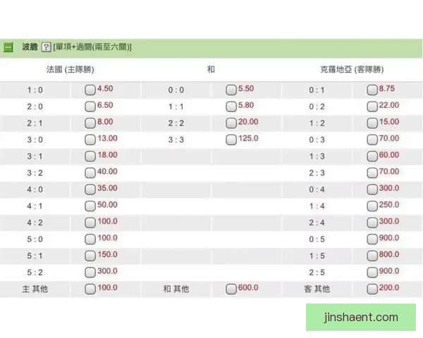 世界杯竞猜赔率变化分析及其对赛事走势的预测影响 世界杯竞猜赔率变化分析及其对赛事走势的预测影响